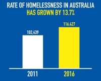 World Homeless Day