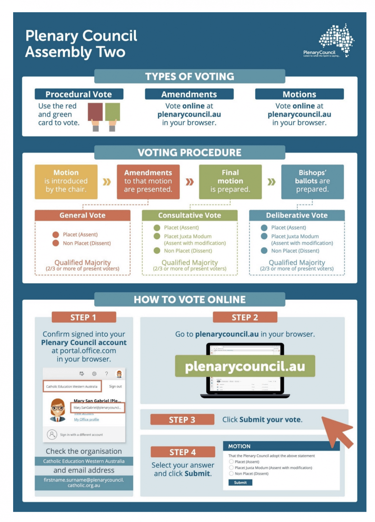 Quick Guide to Voting - Catholic Voice